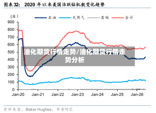 油化期货行情走势/油化期货行情走势分析-第2张图片