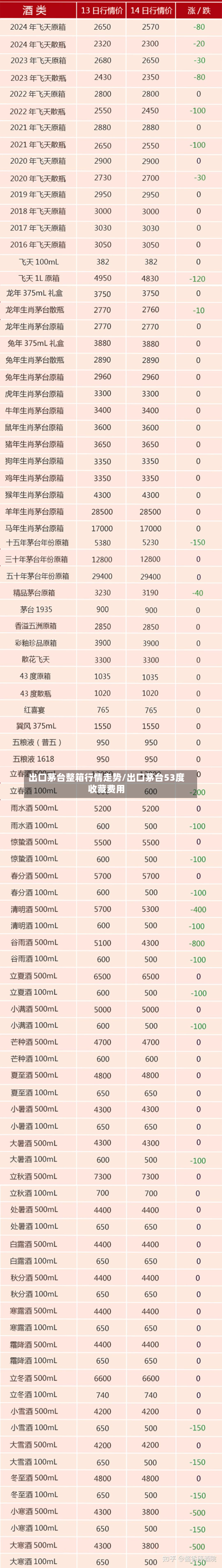 出口茅台整箱行情走势/出口茅台53度收藏费用-第2张图片