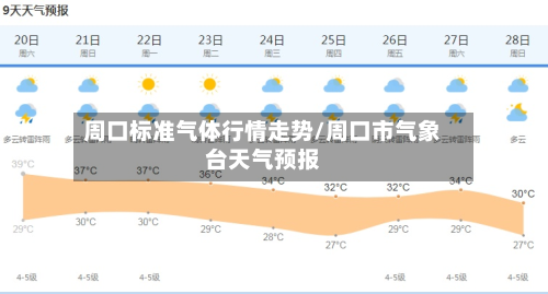 周口标准气体行情走势/周口市气象台天气预报-第1张图片