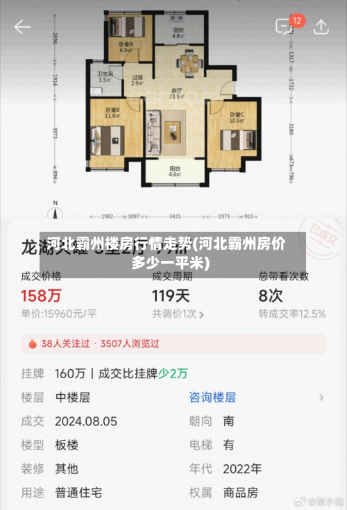 河北霸州楼房行情走势(河北霸州房价多少一平米)-第1张图片