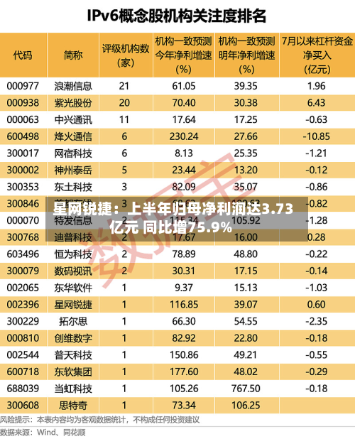 星网锐捷:上半年归母净利润达3.73亿元 同比增75.9%-第1张图片