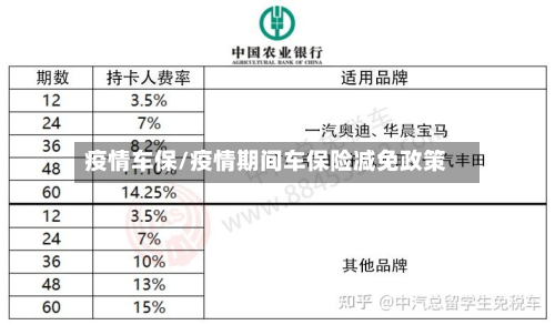 疫情车保/疫情期间车保险减免政策-第1张图片