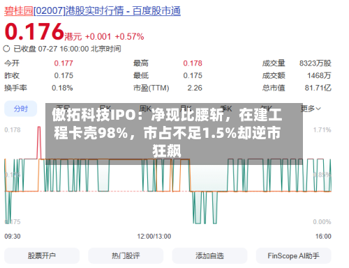 傲拓科技IPO：净现比腰斩	，在建工程卡壳98%，市占不足1.5%却逆市狂飙-第1张图片