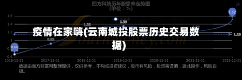 疫情在家嗨(云南城投股票历史交易数据)-第2张图片