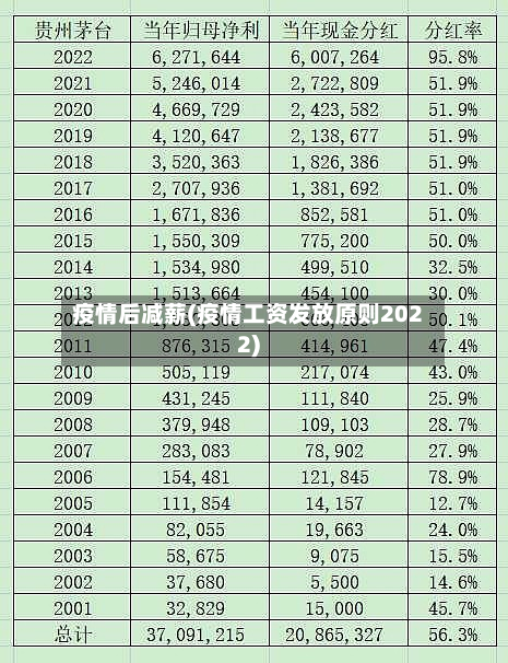 疫情后减薪(疫情工资发放原则2022)-第2张图片