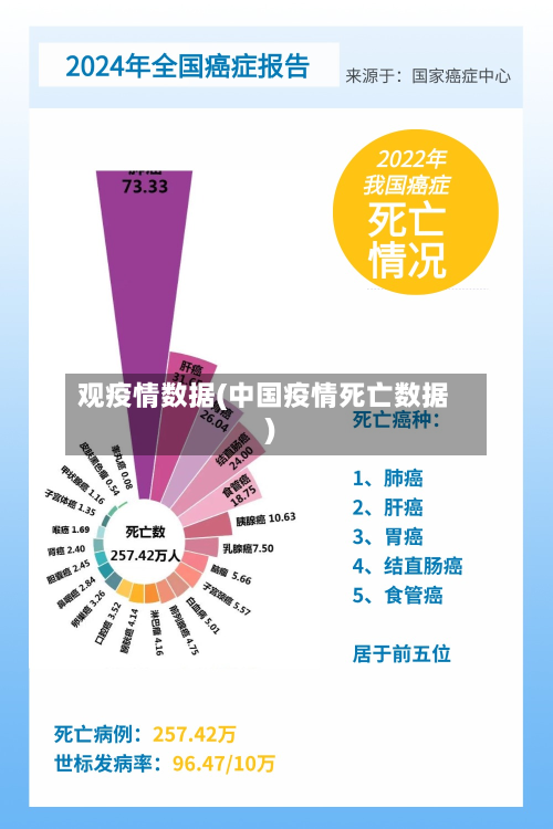 观疫情数据(中国疫情死亡数据)-第3张图片
