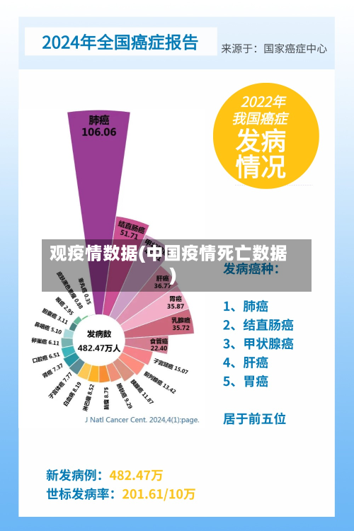 观疫情数据(中国疫情死亡数据)-第2张图片