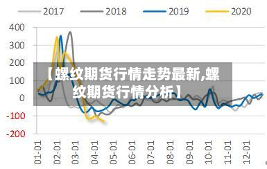 【螺纹期货行情走势最新,螺纹期货行情分析】-第2张图片