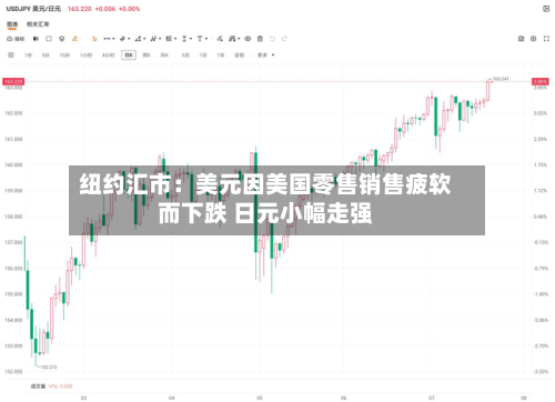 纽约汇市:美元因美国零售销售疲软而下跌 日元小幅走强-第1张图片