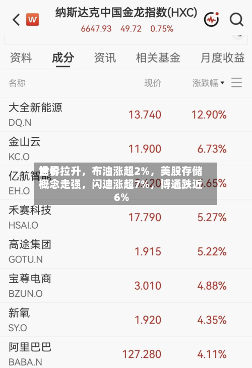 世界油价拉升，布油涨超2%	，美股存储概念走强，闪迪涨超7%，博通跌近6%-第3张图片