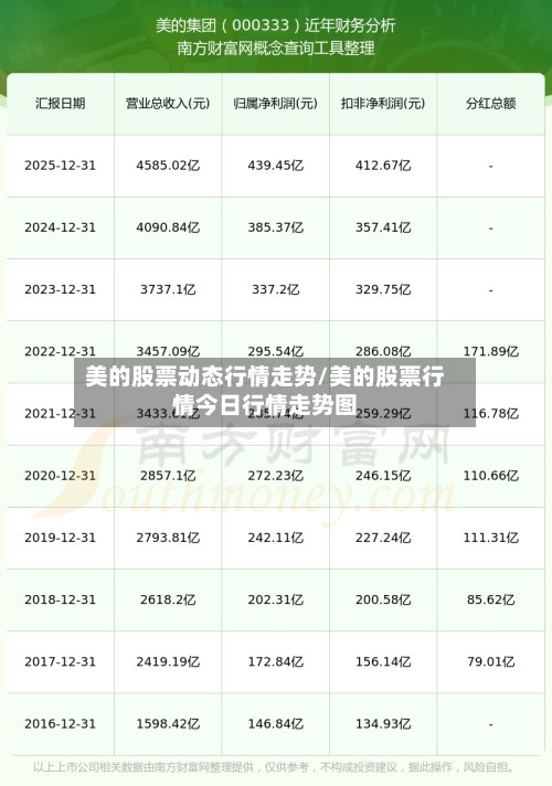 美的股票动态行情走势/美的股票行情今日行情走势图-第1张图片