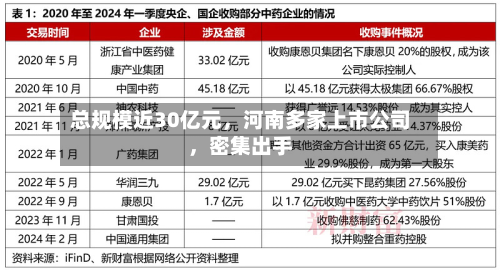 总规模近30亿元，河南多家上市公司，密集出手-第1张图片