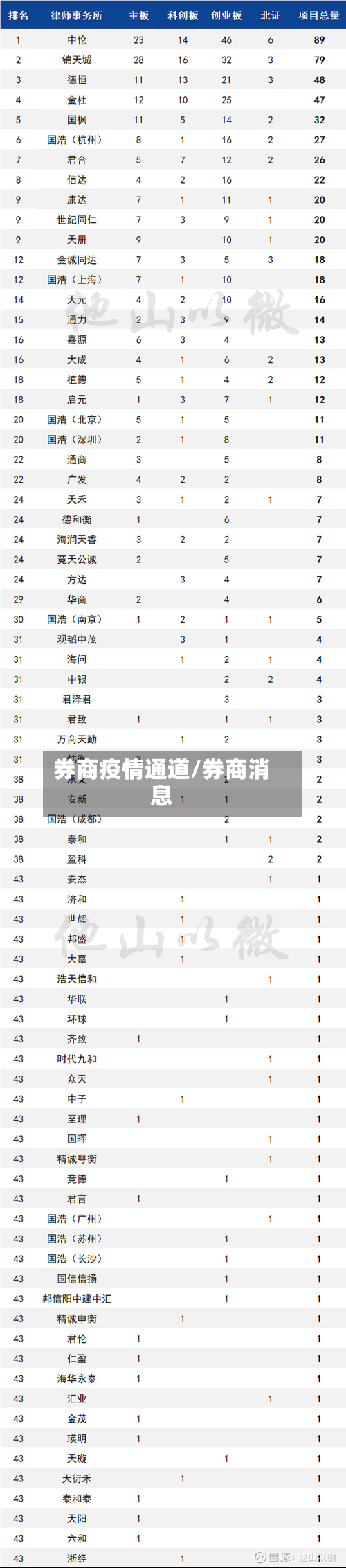 券商疫情通道/券商消息-第1张图片
