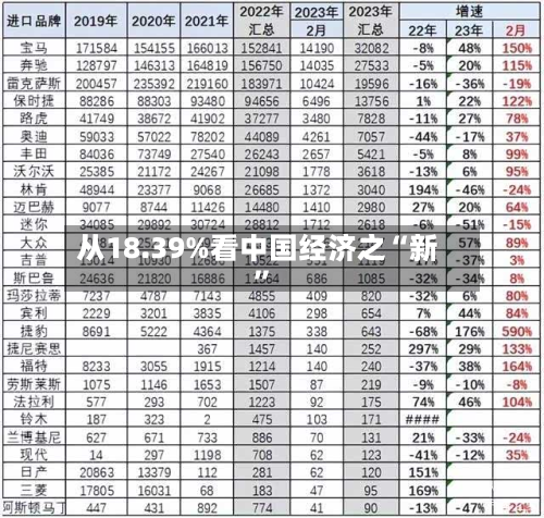 从18.39%看中国经济之“新	”-第3张图片