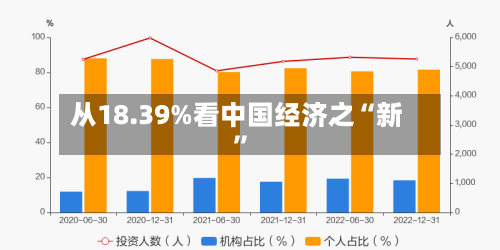 从18.39%看中国经济之“新”-第1张图片