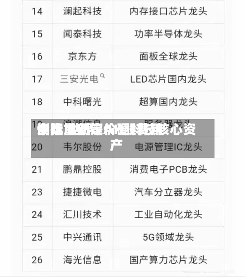 中际旭创等AH股费用
倒挂 世界
资本重新定价硬科技核心资产-第2张图片