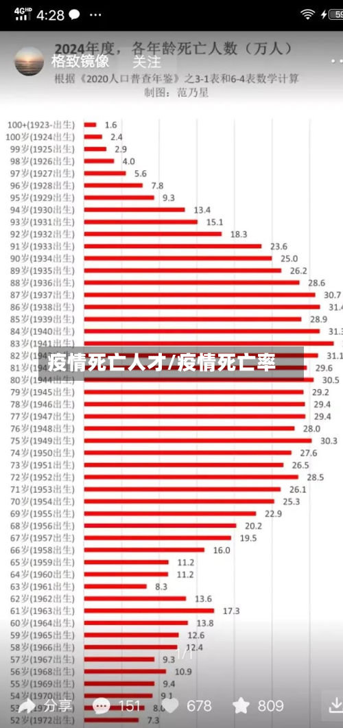疫情死亡人才/疫情死亡率-第2张图片