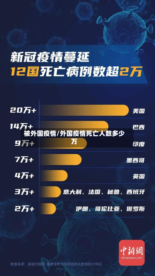 被外国疫情/外国疫情死亡人数多少万-第1张图片