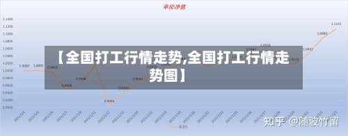 【全国打工行情走势,全国打工行情走势图】-第3张图片