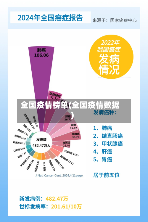 全国疫情榜单(全国疫情数据)-第2张图片