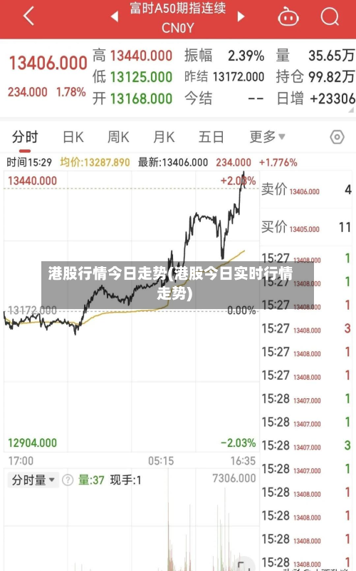 港股行情今日走势(港股今日实时行情走势)-第3张图片