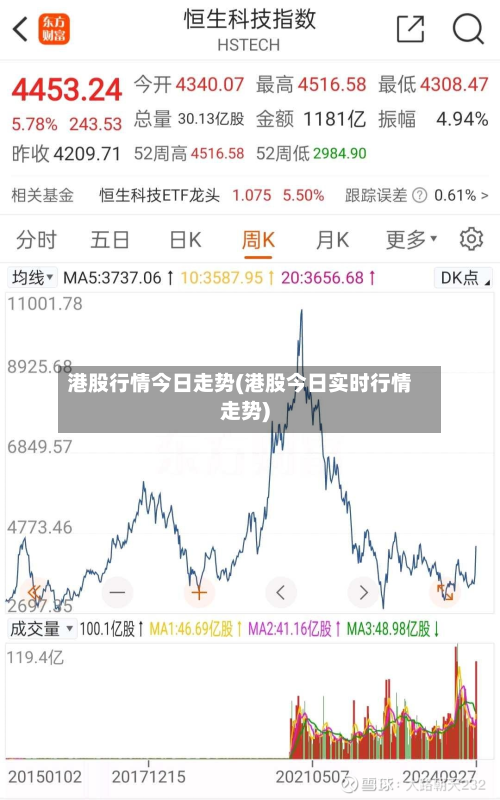 港股行情今日走势(港股今日实时行情走势)-第2张图片
