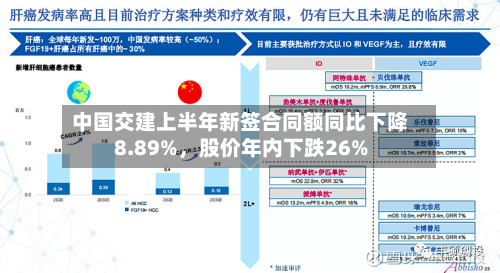 中国交建上半年新签合同额同比下降8.89%	，股价年内下跌26%-第2张图片