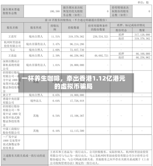 一杯养生咖啡，牵出香港1.12亿港元的虚拟币骗局-第2张图片