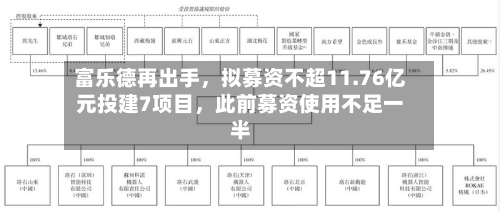 富乐德再出手，拟募资不超11.76亿元投建7项目，此前募资使用不足一半-第2张图片
