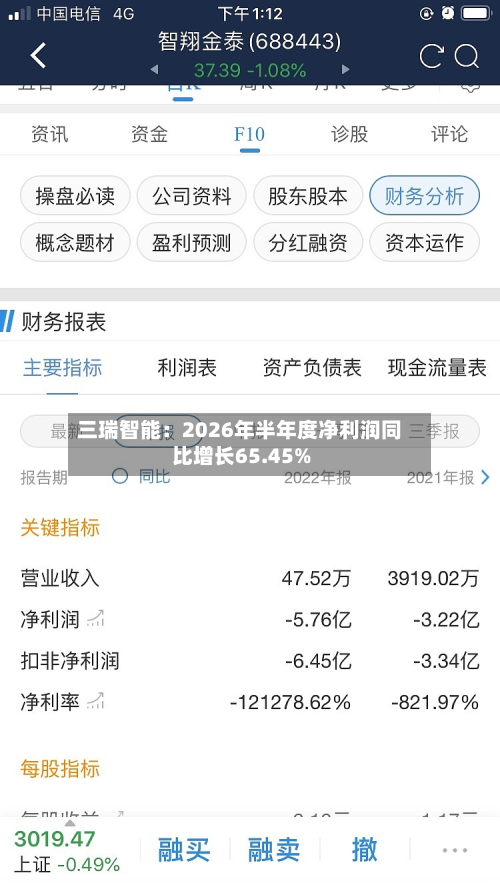 三瑞智能:2026年半年度净利润同比增长65.45%-第1张图片