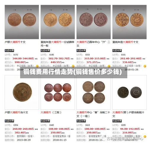 铜钱费用行情走势(铜钱售价多少钱)-第2张图片