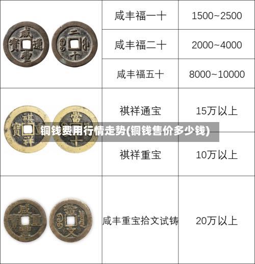 铜钱费用行情走势(铜钱售价多少钱)-第3张图片