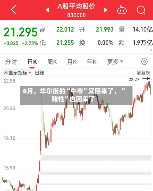 8月，华尔街的“牛市”又回来了，“赌性	”也回来了-第1张图片