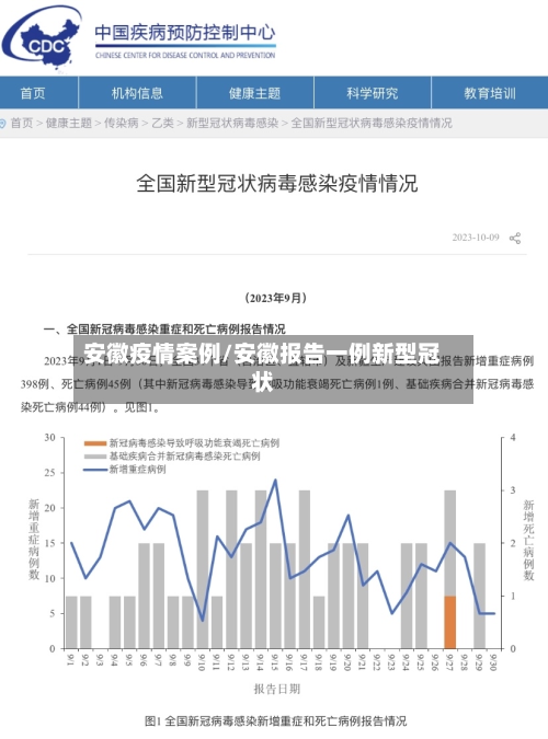 安徽疫情案例/安徽报告一例新型冠状-第1张图片