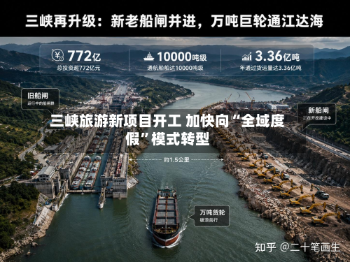 三峡旅游新项目开工 加快向“全域度假”模式转型-第1张图片