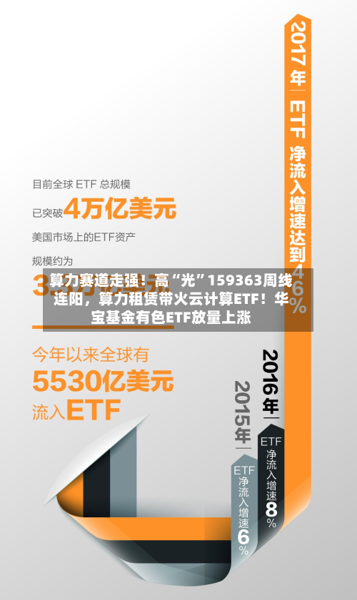 算力赛道走强！高“光”159363周线连阳，算力租赁带火云计算ETF！华宝基金有色ETF放量上涨-第1张图片