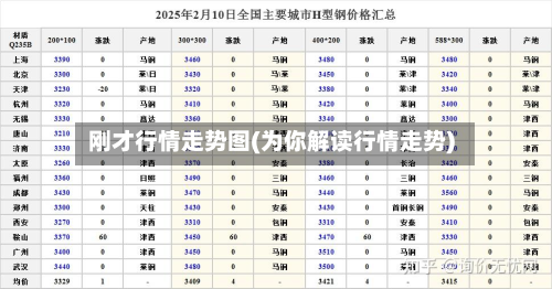 刚才行情走势图(为你解读行情走势)-第1张图片