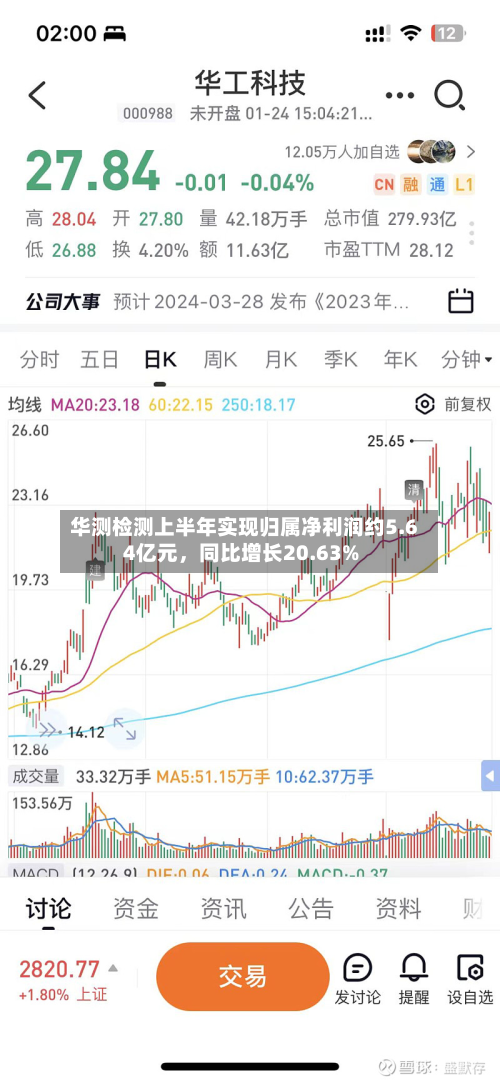 华测检测上半年实现归属净利润约5.64亿元	，同比增长20.63%-第1张图片
