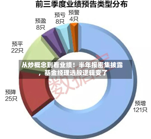 从炒概念到看业绩！半年报密集披露	，基金经理选股逻辑变了-第1张图片