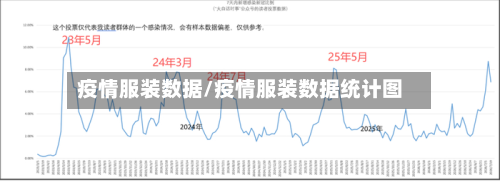 疫情服装数据/疫情服装数据统计图-第1张图片