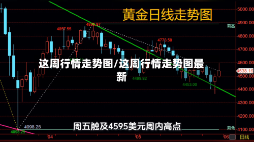 这周行情走势图/这周行情走势图最新-第1张图片