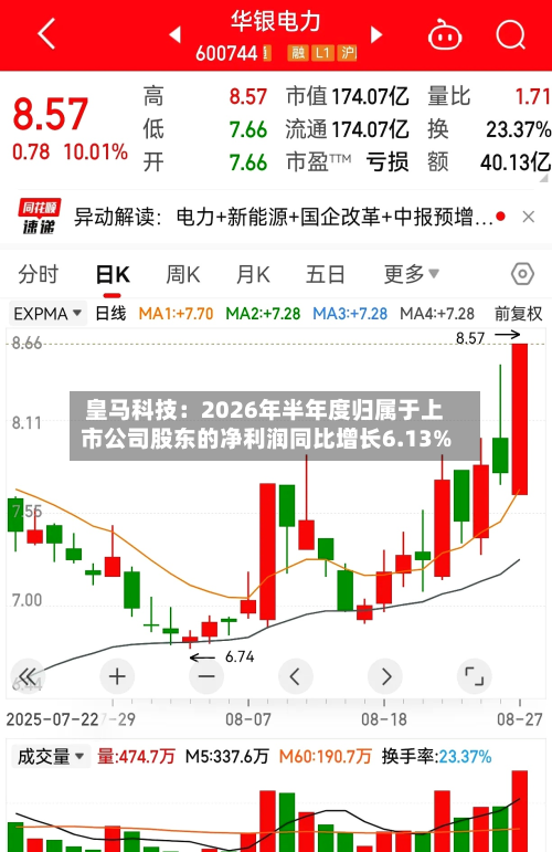 皇马科技:2026年半年度归属于上市公司股东的净利润同比增长6.13%-第2张图片