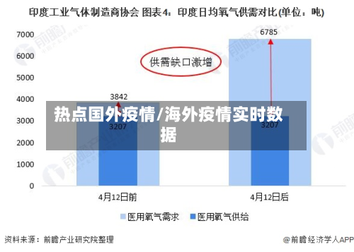 热点国外疫情/海外疫情实时数据-第1张图片