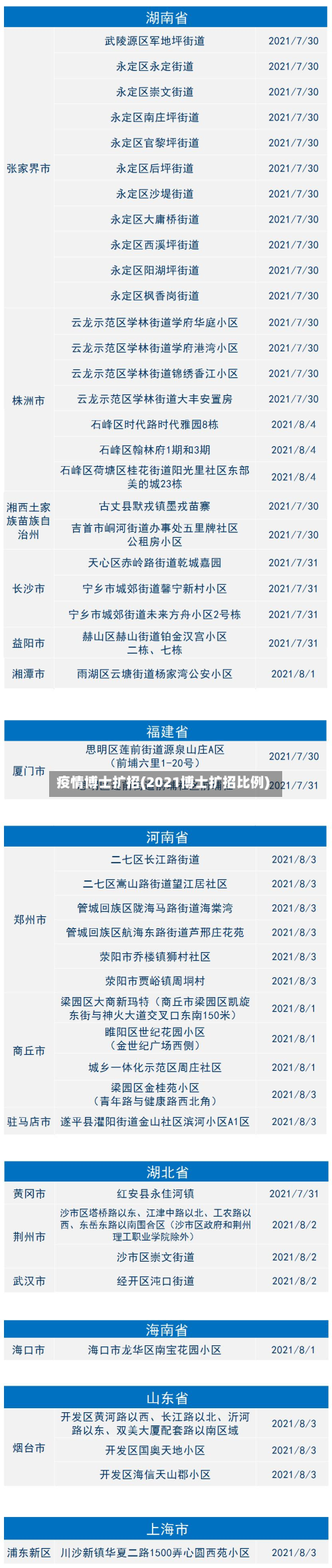 疫情博士扩招(2021博士扩招比例)-第1张图片