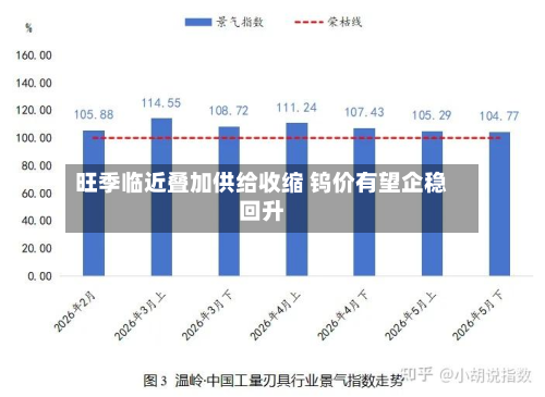 旺季临近叠加供给收缩 钨价有望企稳回升-第2张图片