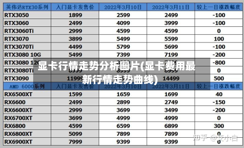 显卡行情走势分析图片(显卡费用最新行情走势曲线)-第1张图片