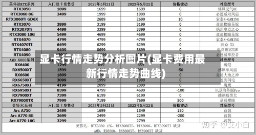 显卡行情走势分析图片(显卡费用最新行情走势曲线)-第2张图片