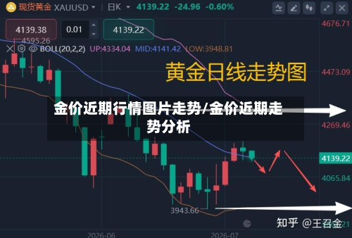 金价近期行情图片走势/金价近期走势分析-第1张图片