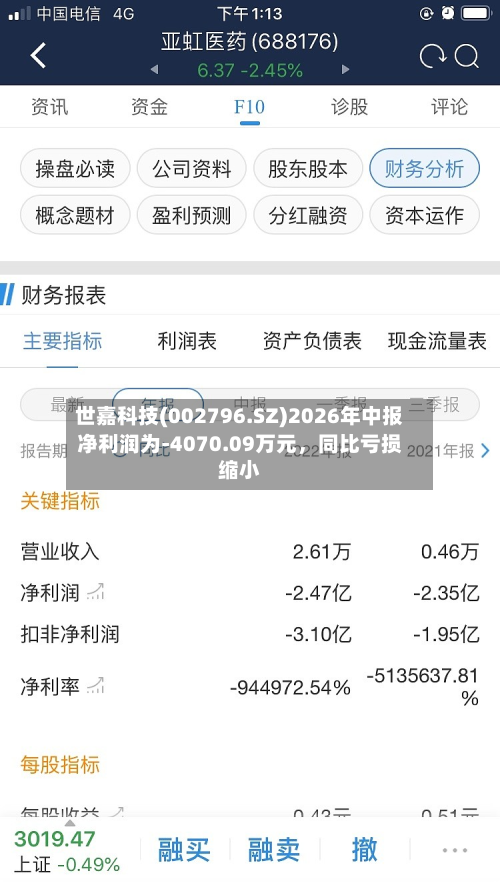 世嘉科技(002796.SZ)2026年中报净利润为-4070.09万元，同比亏损缩小-第2张图片