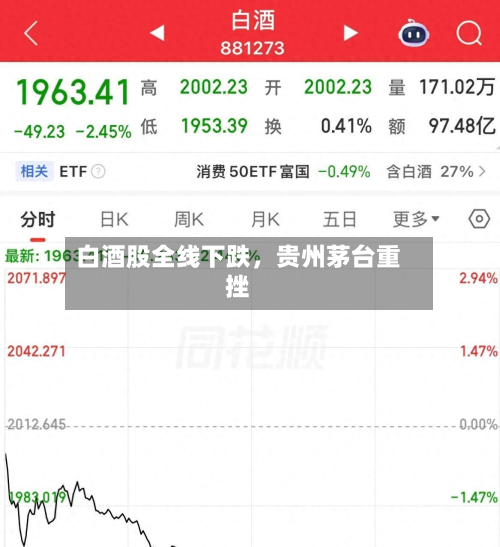 白酒股全线下跌，贵州茅台重挫-第2张图片
